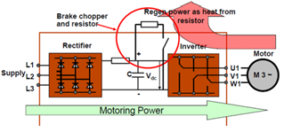 DynamicBraking